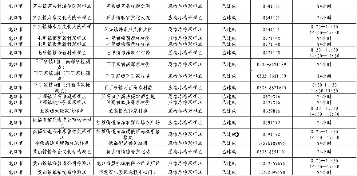 2022龙口市应检尽检和愿检尽检核酸检测采样点汇总