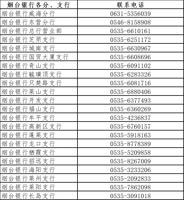 烟台银行关于存量首套个人住房贷款利率调整的公告