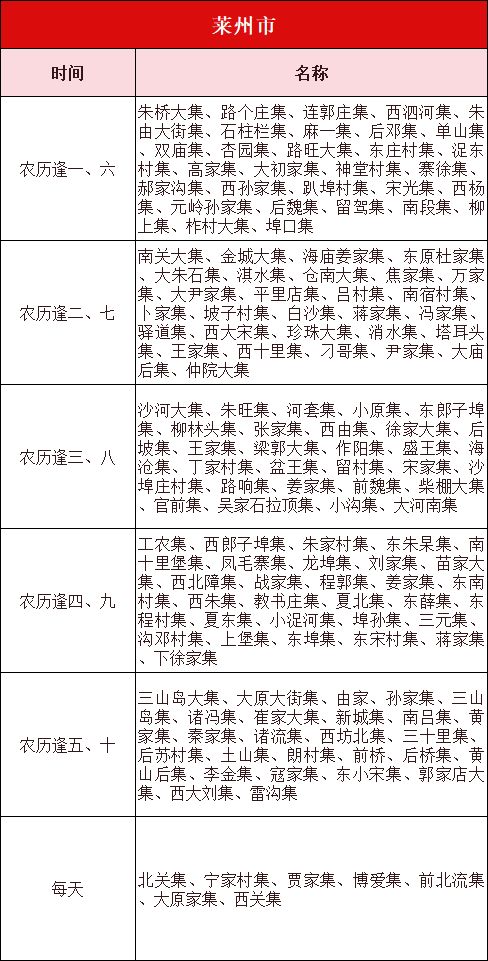 莱州南关大集位置图片