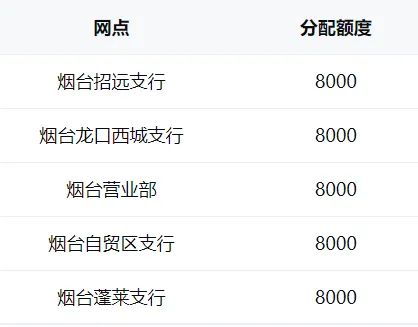 2025烟台蛇年纪念币纪念钞交通银行兑换网点汇总- 烟台本地宝