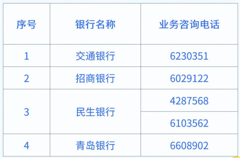 烟台第二批商业贷款转公积金贷款直转业务办理银行