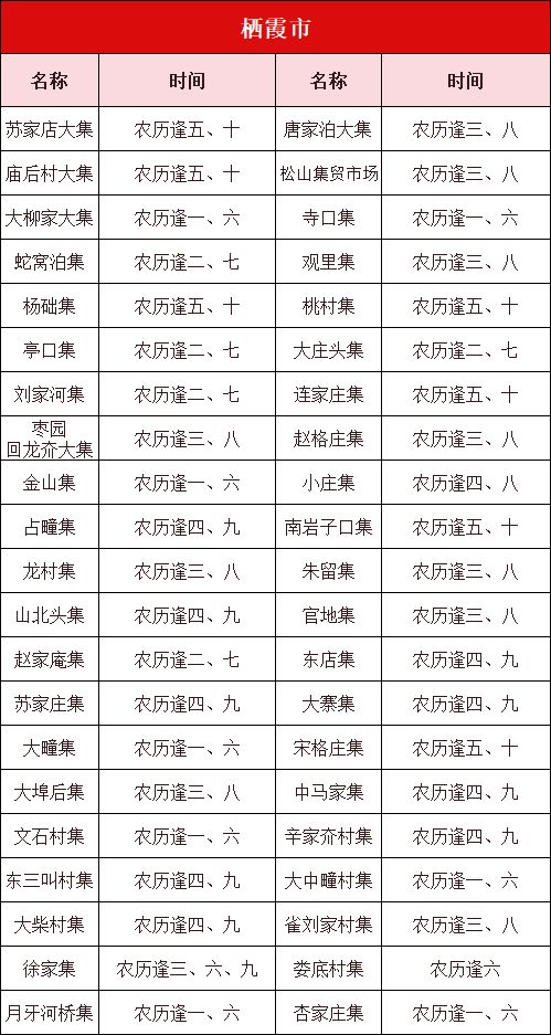 2024年烟台各地区大集时间表 2024年烟台各地区大集时间表