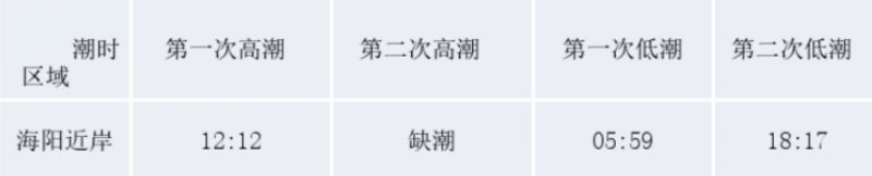 20252026烟台跨年夜潮汐预报