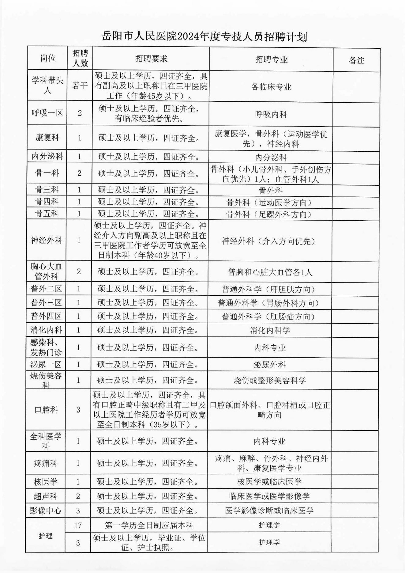 岳阳一医门诊几点挂号(湖南省岳阳市一医院门诊预约)