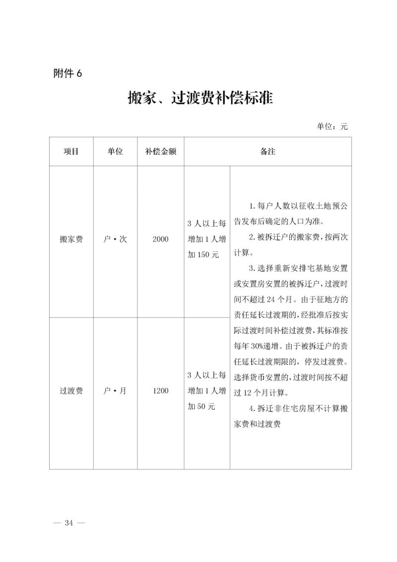 岳阳房屋拆迁补偿怎么计算？