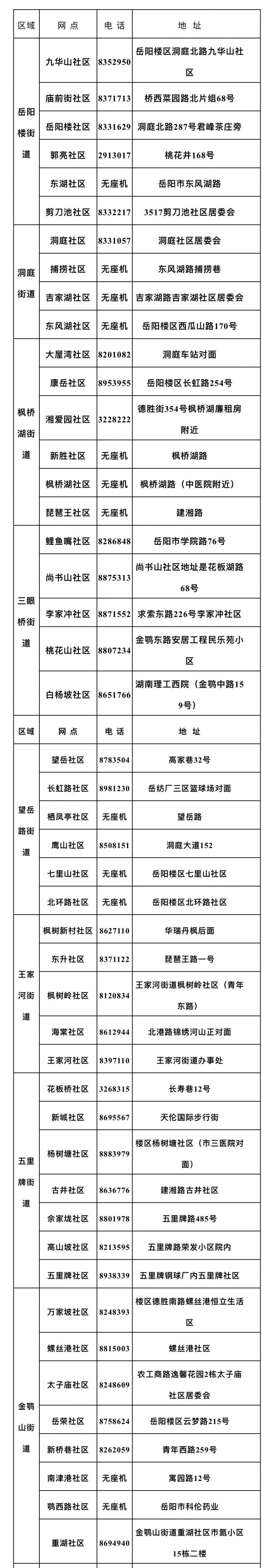 岳阳机关事业单位退休人员养老金如何认证