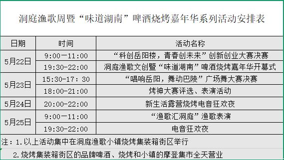 洞庭渔歌文化周活动汇总攻略