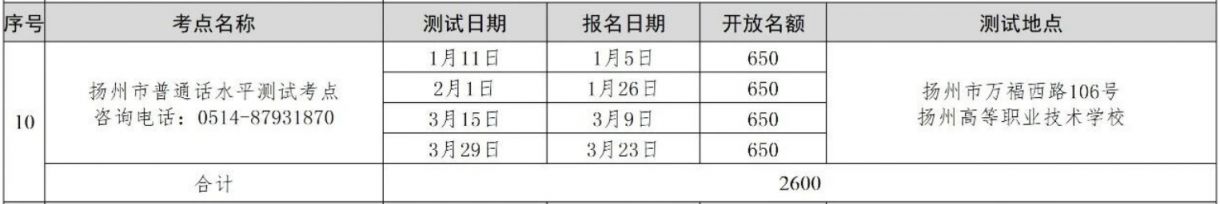 2026年第一季度扬州市普通话水平测试报名时间+入口官网