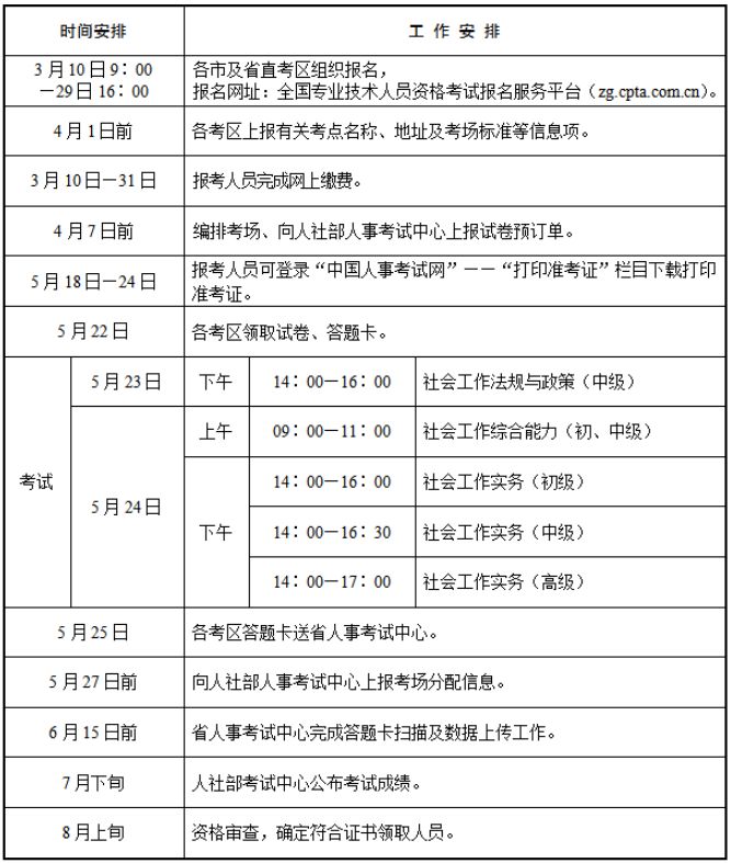 2026江苏省社会工作者职业资格考试报考通知