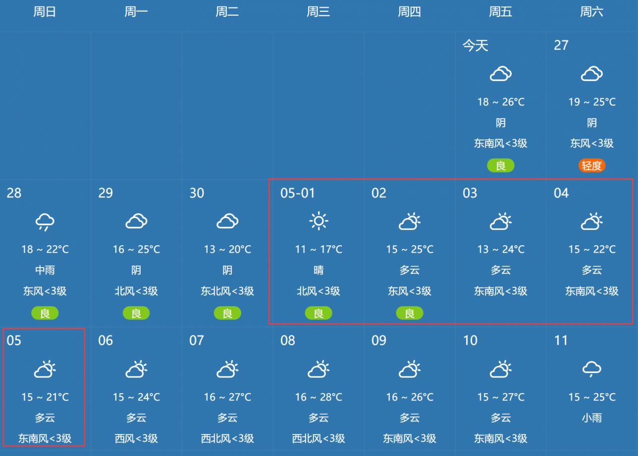 一周天气预报：把握晴雨变换的韵律