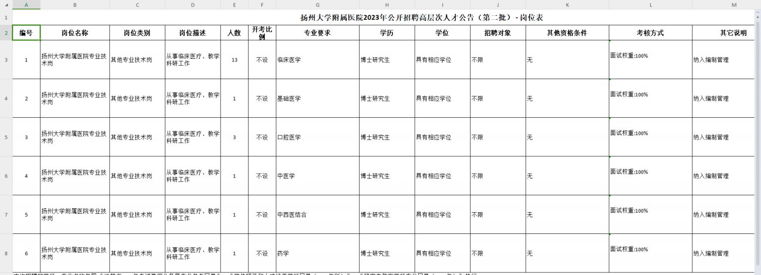 劳务派遣市场在扬州的发展现状与未来趋势