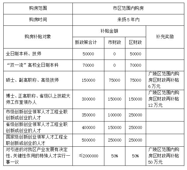 扬州二手房买卖