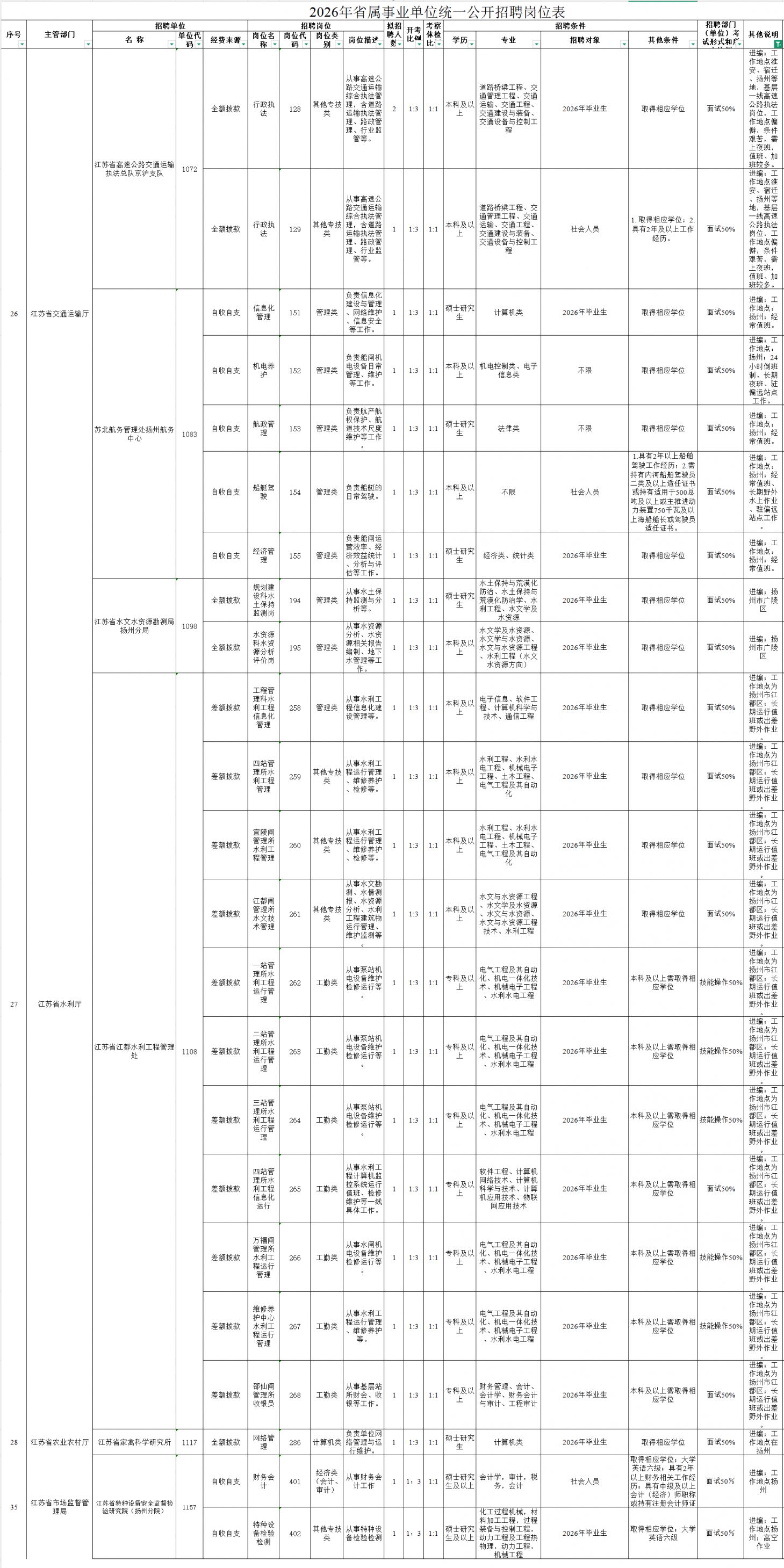 2026江苏扬州市事业编统考报名指南（时间+入口+岗位表）