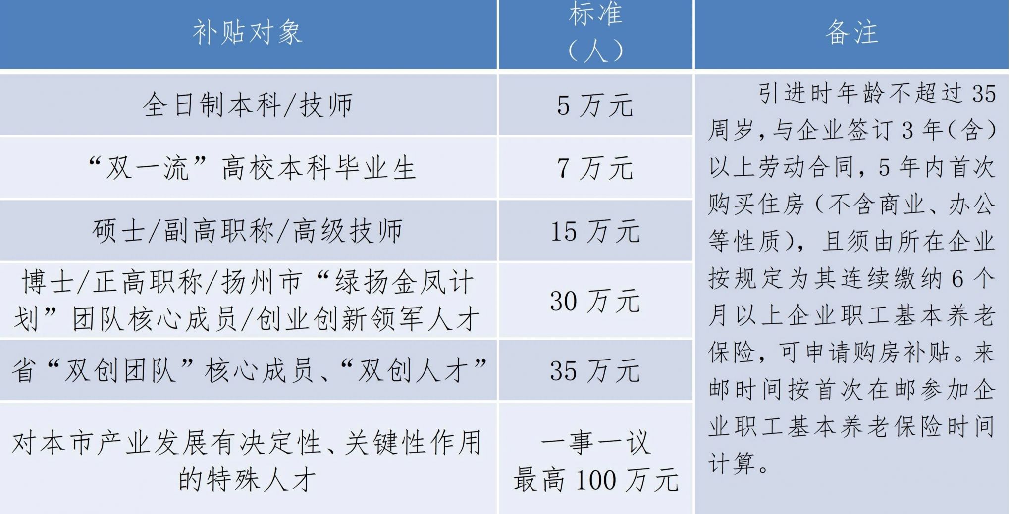 高邮购房补贴多少钱