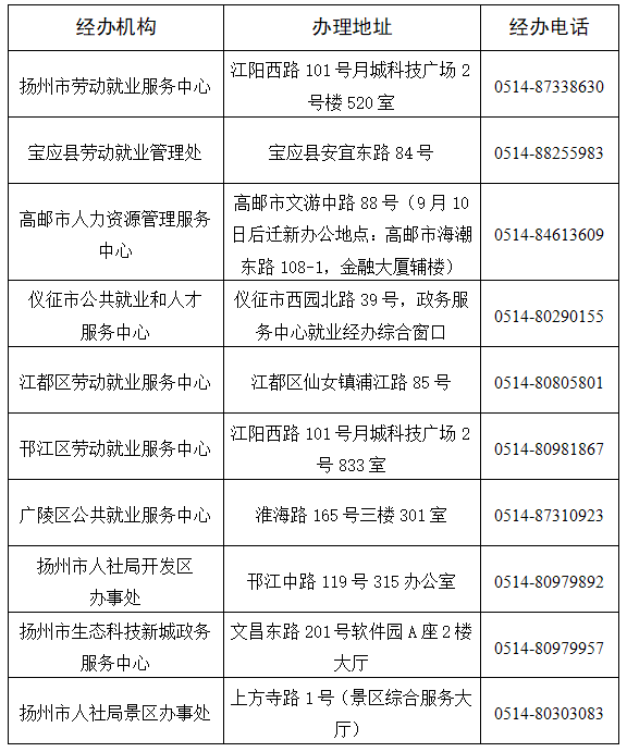 扬州就业市场动态分析