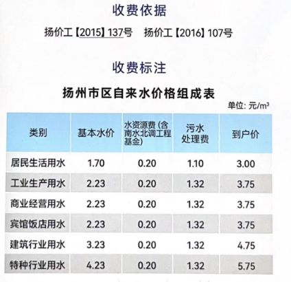 揚州自來水水費多少錢一噸