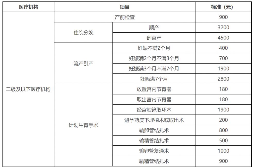 南宁妇科医院：女性健康的守护者