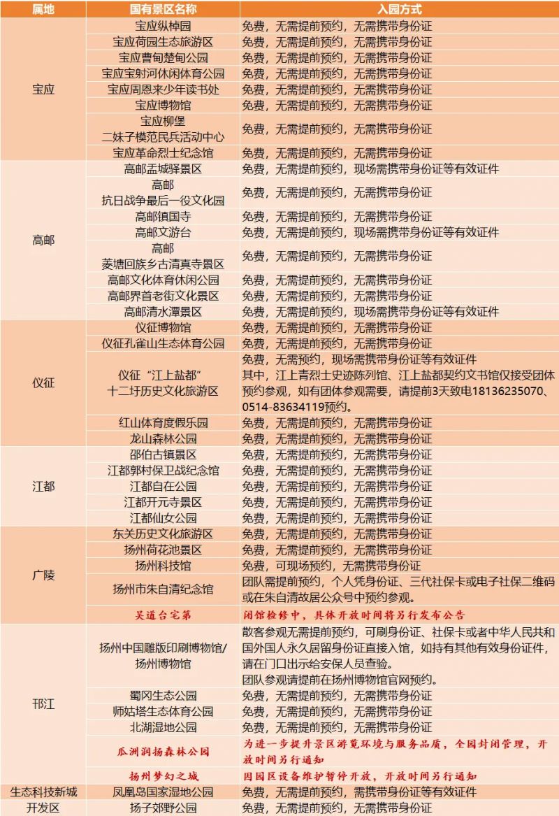 扬州519旅游日各景区入园及预约方式