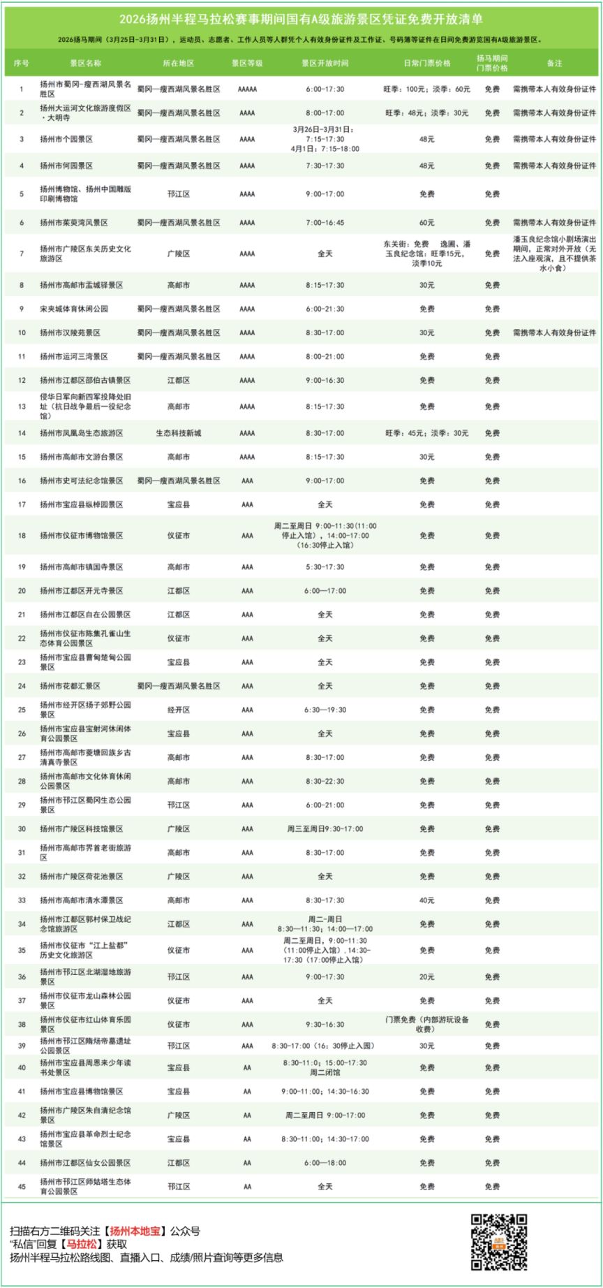 2026扬州半程马拉松景区免费游玩名单一览（最新）