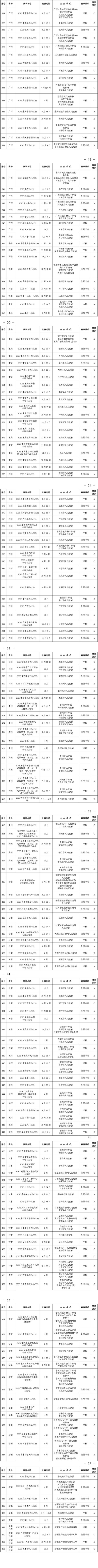 2026年全国马拉松赛事一览表（时间+地点）