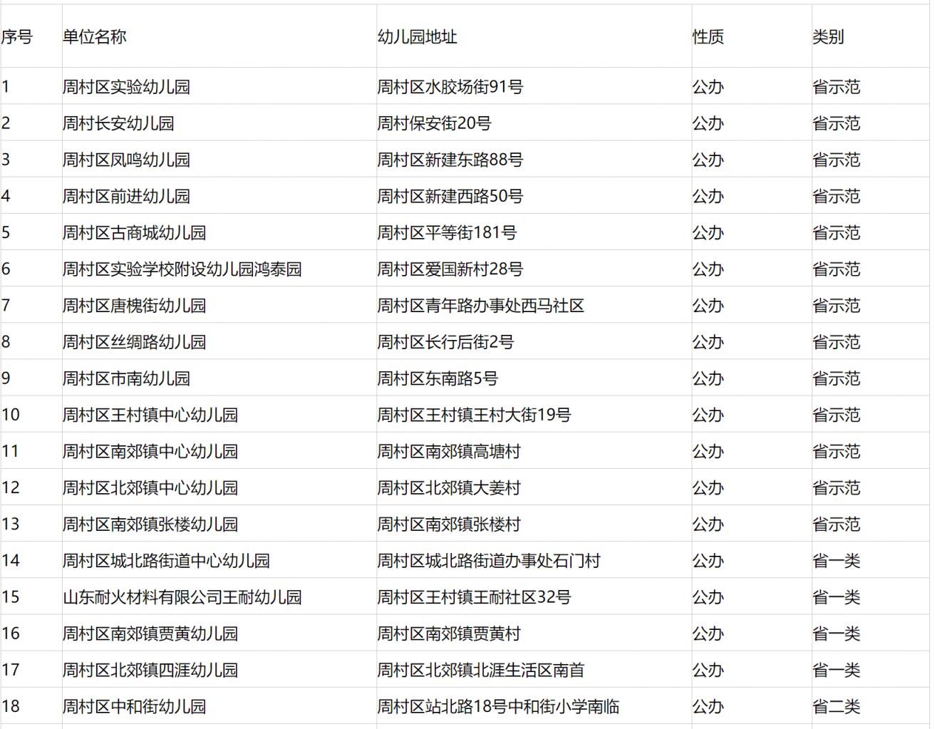 2023淄博周村区幼儿园有哪些？快来一起了解下？2024入园时间及信息汇总