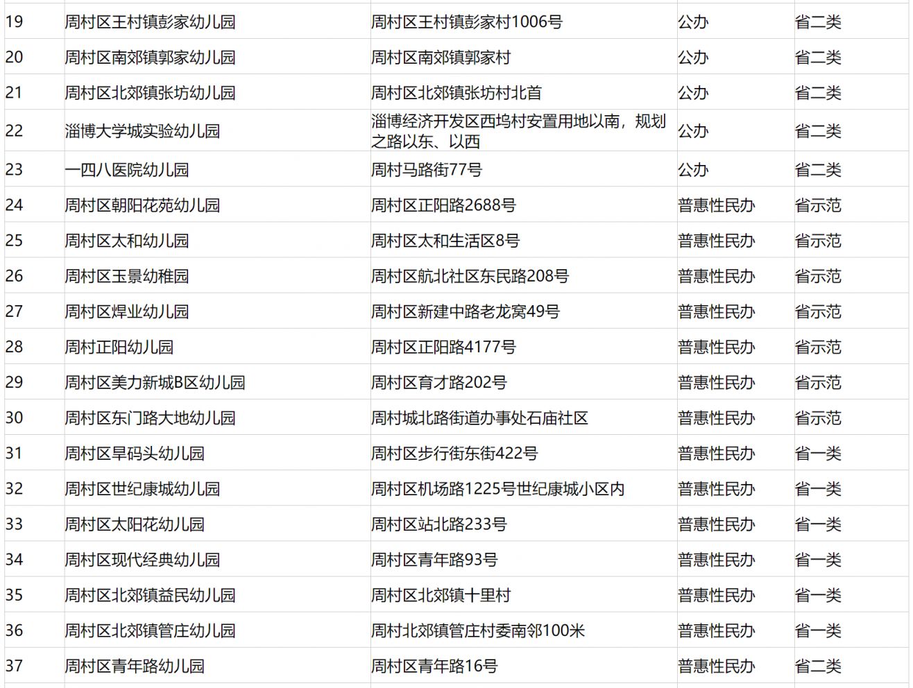 淄博幼儿园招生简章查询_淄博幼儿园收费标准_2023淄博周村区幼儿园信息