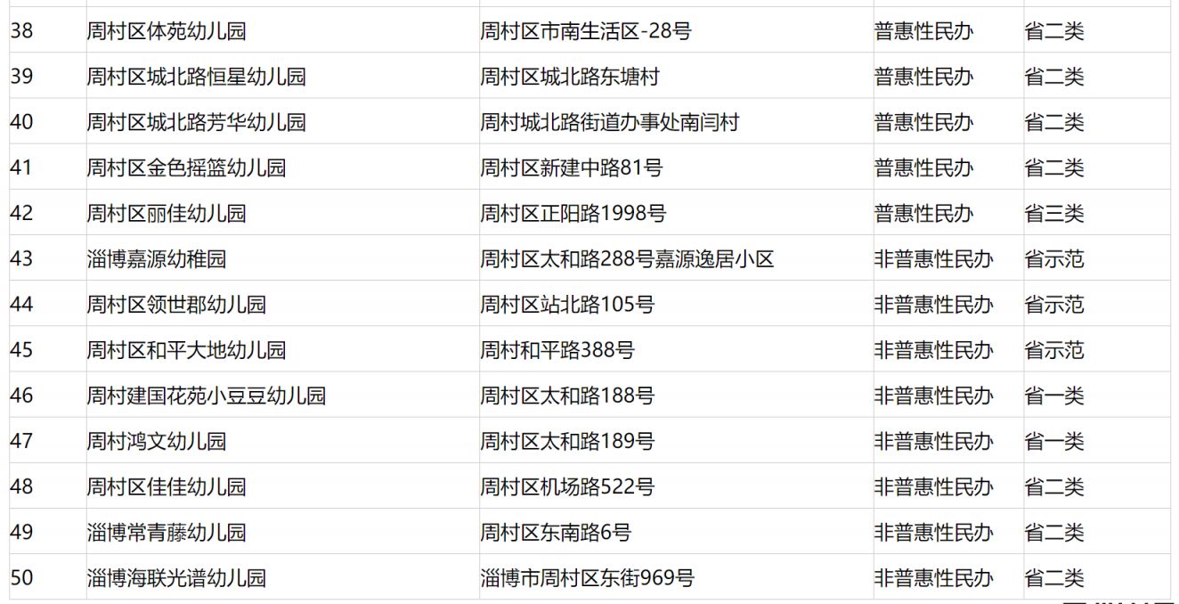 2023淄博周村区幼儿园信息_淄博幼儿园招生简章查询_淄博幼儿园收费标准