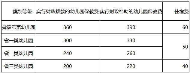 沂源县幼儿园保教费收费标准