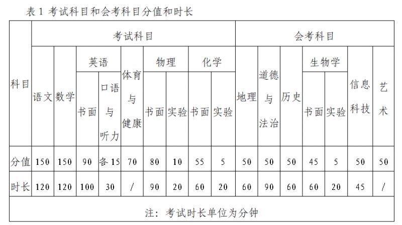 2026淄博中考各科考试时间