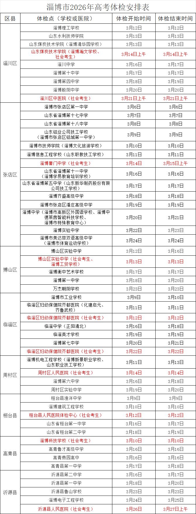 2026年淄博市高考体检安排表
