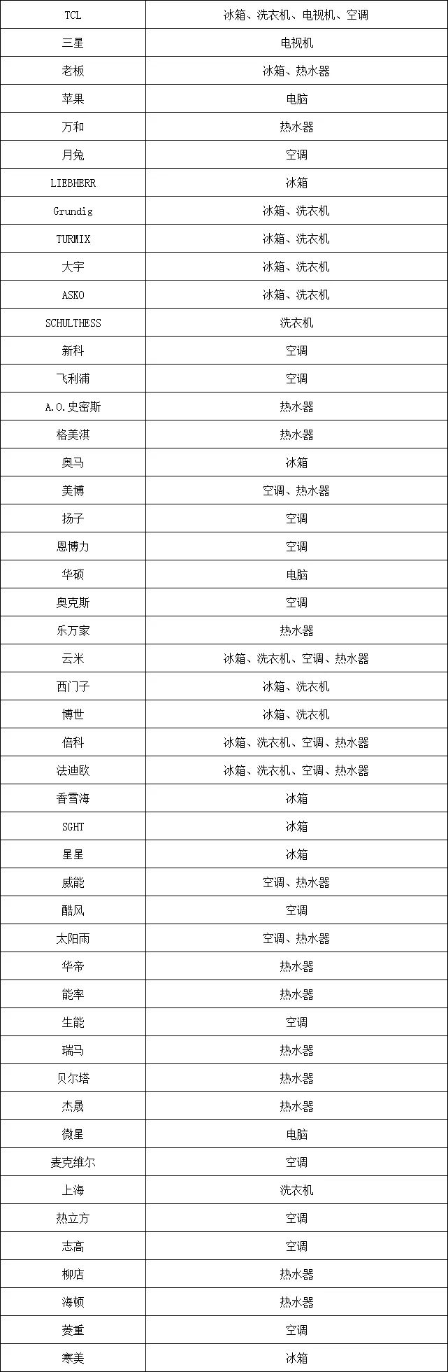 2026淄博市家电以旧换新活动参与品牌名单