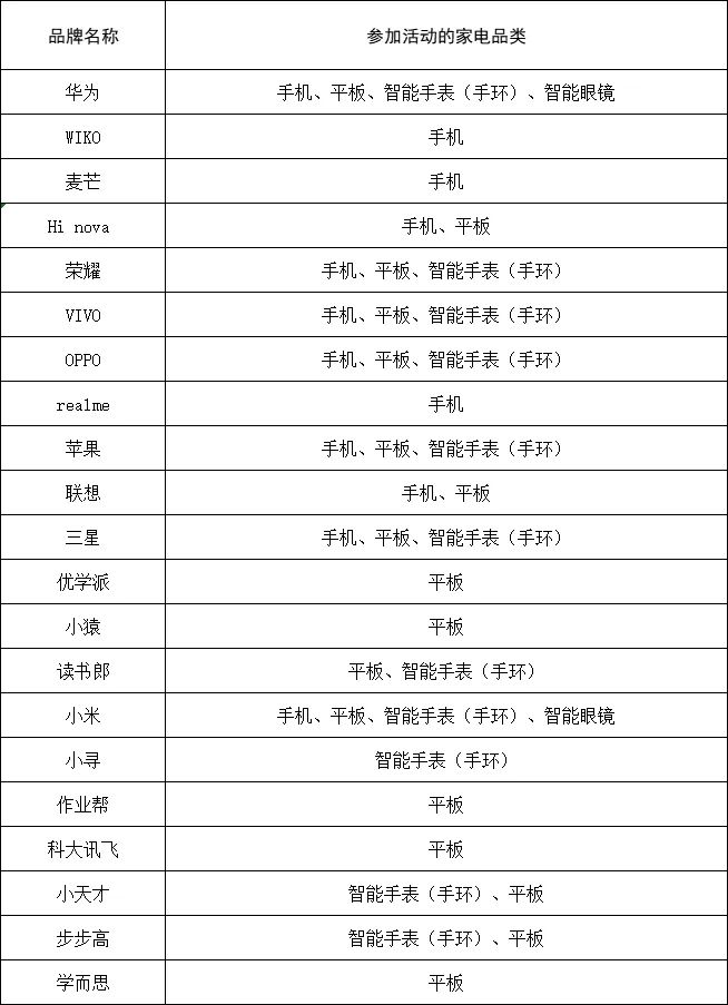 2026年度淄博市数码和智能产品购新活动参与品牌名单