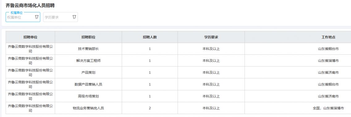 2026山东能源集团新材料有限公司所属企业市场化招聘公告