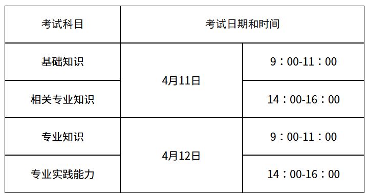 2026山东省卫生资格考试时间安排