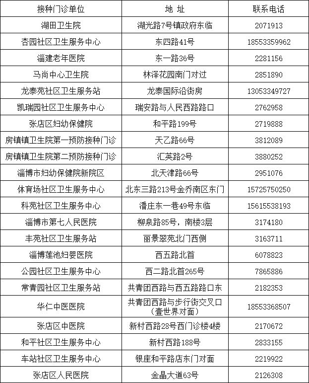 淄博医院挂号：便捷就医不再难