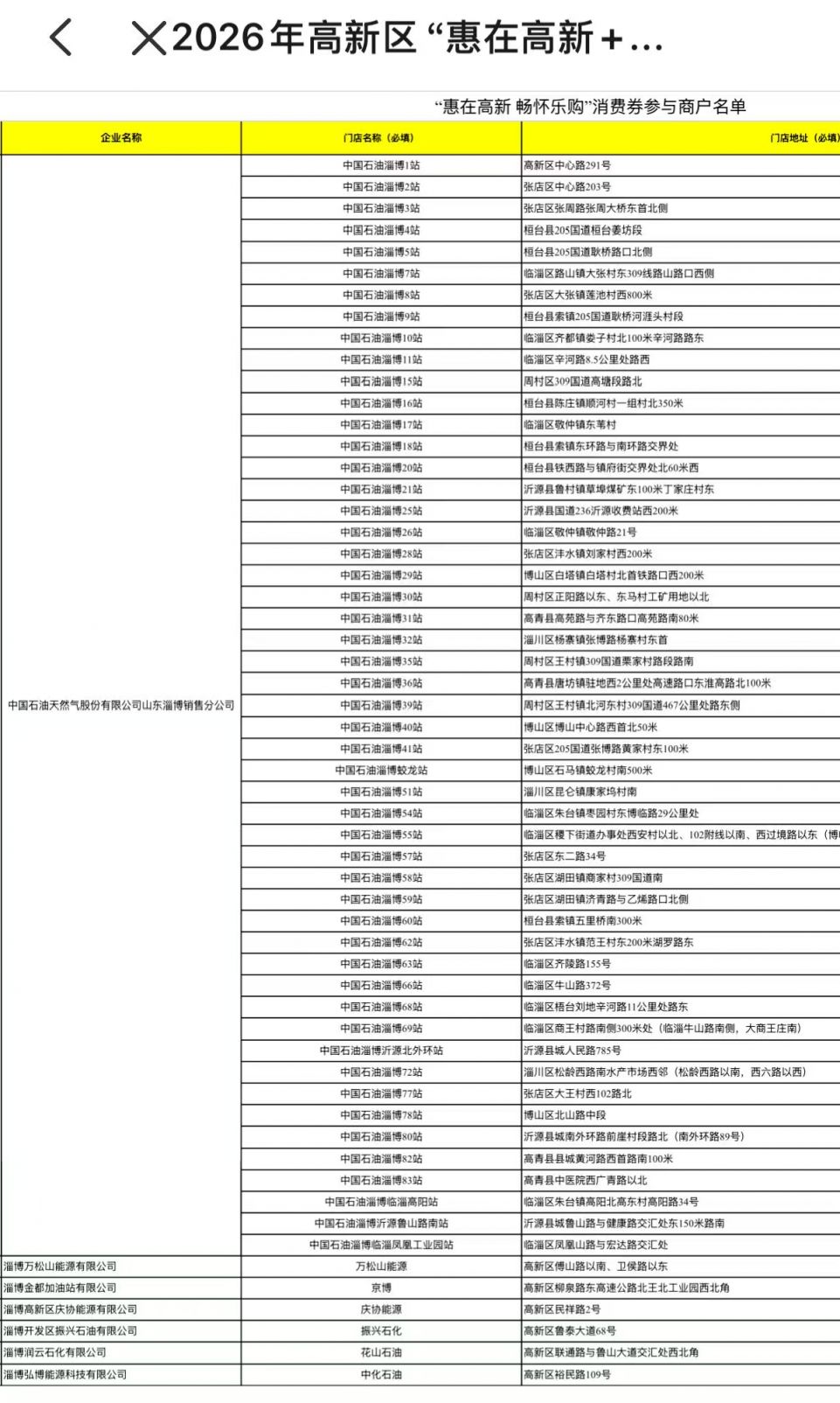 2026高新区春节加油券使用商家及时间