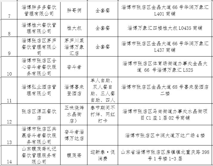 2026春节张店区餐饮消费券使用商家