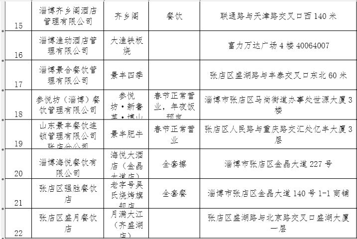 2026春节张店区餐饮消费券使用商家