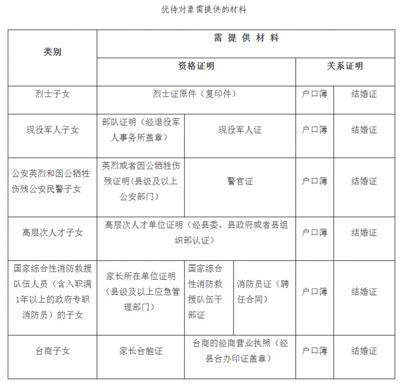 漳州漳浦县2025年秋季小学一年级招生优待政策