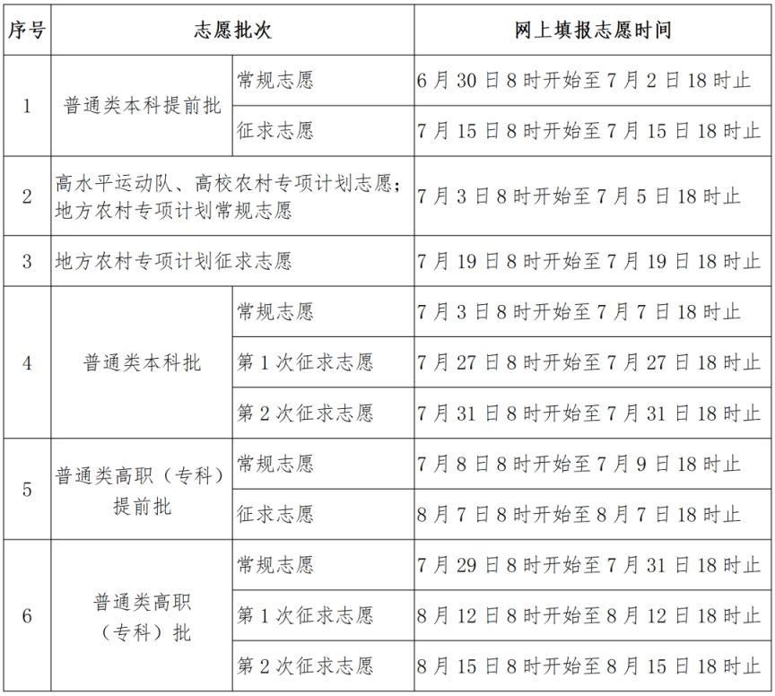 2025福建高考志愿填报时间表(最新)