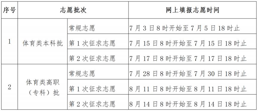 2025福建高考志愿填报时间表(最新)