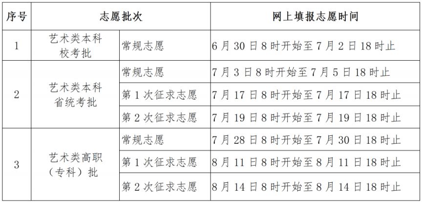 2025福建高考志愿填报时间表(最新)