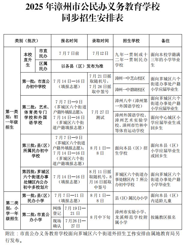 2025年漳州市公民办义务教育学校同步招生时间安排表