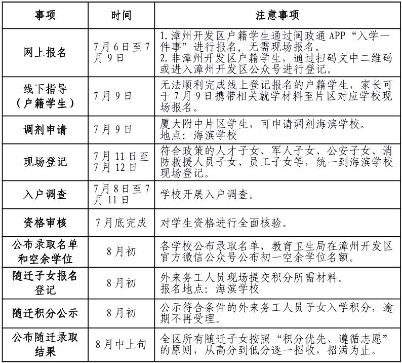 漳州开发区2025年秋季初中招生方案