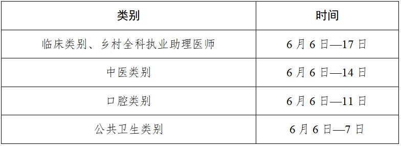2026福建省医师资格考试报考安排（报名+考试+附件下载）