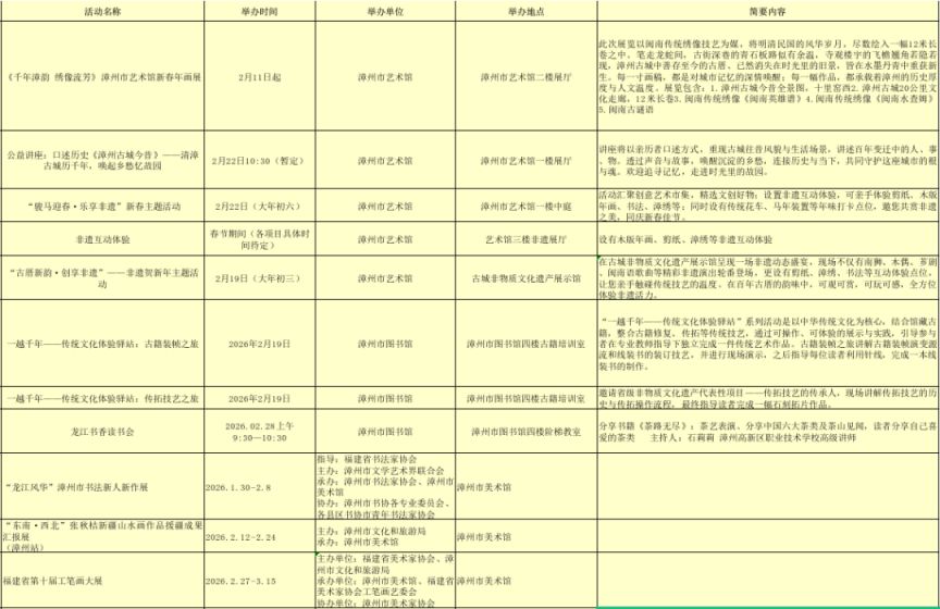 漳州高新区2026春节元宵活动汇总（附时间、地点）
