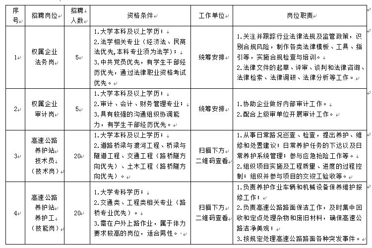 福建省高速公路集团有限公司2025年夏季招聘简章