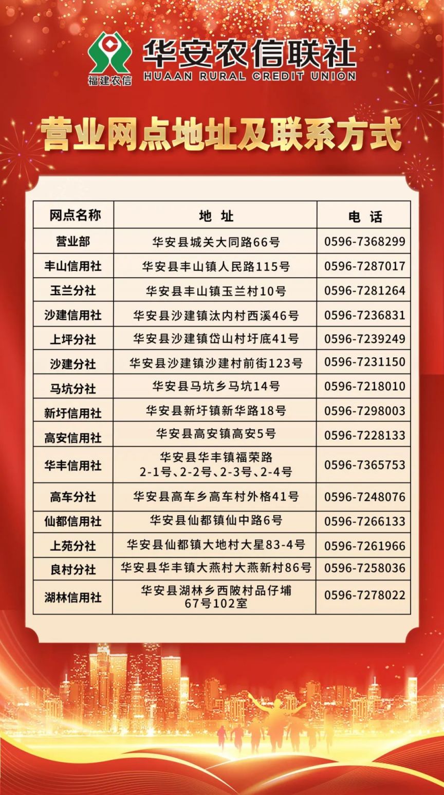 华安农信联社2025年暑期实习生招募报名指南