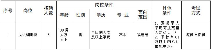 漳州高新技术产业开发区靖圆镇村管理办公室招聘公告