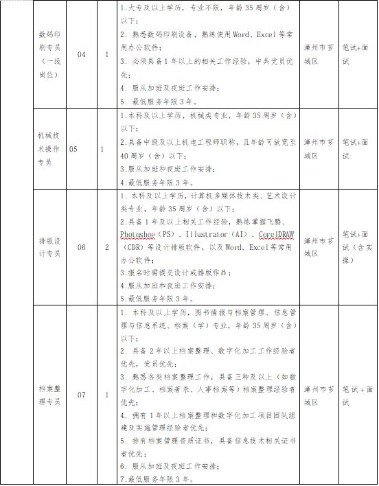 2026漳州传媒集团有限公司招聘8人